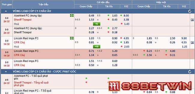 Khám phá cách chơi tỷ lệ kèo 1/4 trong cá độ bóng đá